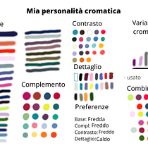 Il mio progetto del corso: Colori ad acquerello: scopri la tua personalità cromatica. Ilustração tradicional, Artes plásticas, Pintura, Pintura em aquarela, e Teoria da cor projeto de Nicoletta Alba - 17.09.2021