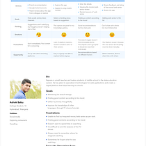 UX case study for an online web streaming application. Un progetto di Web design, Design, UX / UI, Gestione progetti di design e Design dell’informazione di renu.appan - 16.09.2021