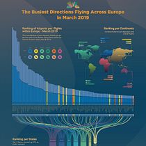 The Busiest Directions Flying Across Europe in March 2019. Un progetto di Design editoriale, Design dell’informazione, Design interattivo e Infografica di Artem Zhykharev - 18.09.2021