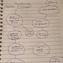 My project in Short Story Writing: Create Fiction from Personal Experience  course. Writing, Creativit, Stor, telling, and Narrative project by Zahira Uddin - 10.01.2021