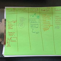Mi Proyecto del curso: Propiedad intelectual para emprendedores creativos. Projekt z dziedziny Doradztwo kreat, wne, Zarządzanie projektowaniem i Marketing użytkownika Roberto Becerra Zavala - 26.09.2021