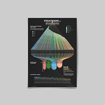 Meu projeto do curso: Visualização de dados para projetos editoriais. Un progetto di Design editoriale, Design dell’informazione, Design interattivo e Infografica di lfervicente - 10.10.2021