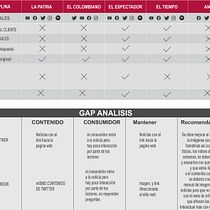Mi Proyecto del curso: Introducción al community management. Social Media, Digital Marketing, Content Marketing, Facebook Marketing & Instagram Marketing project by PABLO_RIOS - 10.10.2021