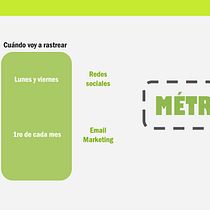 Mi Proyecto del curso: Estrategias de marketing digital: construye tu presencia online Ein Projekt aus dem Bereich Marketing, Social Media, Digitales Marketing und Content-Marketing von Vanessa Echenagucia - 12.10.2021