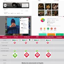 Mi Proyecto del curso: Introducción al community management. Social Media, Digital Marketing, Content Marketing, Facebook Marketing & Instagram Marketing project by Marta Díaz - 10.20.2021