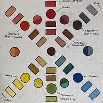 Mi Proyecto del curso: Pintura al óleo desde cero. Artes plásticas, Pintura, e Pintura a óleo projeto de Pedro De la cruz - 20.10.2021