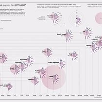 My project in Data Visualization and Information Design: Create a Visual Model course. Un progetto di Design dell’informazione e Infografica di julia.mustivaya - 24.10.2021