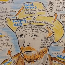 My project in Sketchnoting 101: VAN GOGH. Ilustração tradicional, Criatividade, Desenho, Comunicação, Consultoria criativa, Lettering, Desenvolvimento de portfólio, H, e Lettering projeto de philsmith.french - 23.10.2021