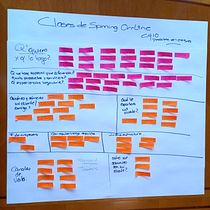 Chío Spinning en Línea. Un progetto di Marketing e Consulenza creativa di garzatamez - 29.10.2021
