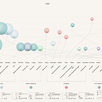 Il mio progetto del corso: Visualizzazione di dati e information design: crea un modello grafico. Un progetto di Design dell’informazione, Design interattivo e Infografica di Katia Tola - 05.11.2021