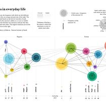Emotions in everyday life. Un progetto di Design dell’informazione, Design interattivo e Infografica di Makusi Koop - 08.11.2021