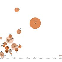 My project in Data Visualization and Information Design: Companies in Slovenia. Un progetto di Design dell’informazione, Design interattivo e Infografica di Amaranta Rode - 09.11.2021