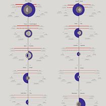 My project in Data Visualization and Information Design: Create a Visual Model course Ein Projekt aus dem Bereich Informationsdesign, Interaktives Design und Infografik von g9000 - 17.11.2021