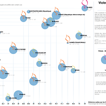 Visualisation de données sur les violences faites aux femmes en francophonie Ein Projekt aus dem Bereich Informationsdesign, Interaktives Design und Infografik von wicrian - 22.10.2021