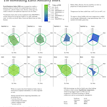 Earth Similarity Index demystified Ein Projekt aus dem Bereich Informationsdesign, Interaktives Design und Infografik von Mateusz Wielgosz - 20.11.2021