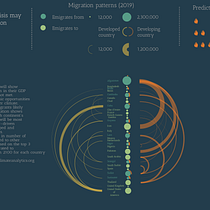 Efecto del cambio climático en la migración. Un progetto di Design dell’informazione, Design interattivo e Infografica di Juliana Gómez - 22.11.2021