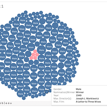 Mi Proyecto del curso: Introducción a la visualización de datos. Un progetto di Design dell’informazione, Design interattivo, Multimedia e Infografica di Juan Carlos Orosco - 13.11.2021