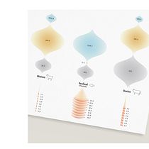 My project in Data Visualization and Information Design: Create a Visual Model course Ein Projekt aus dem Bereich Informationsdesign, Interaktives Design und Infografik von YU-SHAN CHIU - 27.11.2021