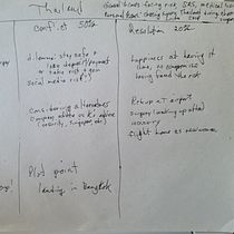 My project in Memoir Writing: Write a Personal Story for a Universal Audience course. Writing, and Narrative project by naomi_ceder - 11.28.2021