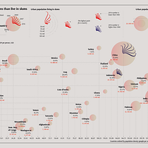 My project in Data Visualization and Information Design: Create a Visual Model course Ein Projekt aus dem Bereich Informationsdesign, Interaktives Design und Infografik von Andrii Shtendera - 01.12.2021