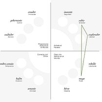 Mi Proyecto del curso: Principios de conceptualización y branding Ein Projekt aus dem Bereich Br, ing und Identität, Grafikdesign und Logodesign von Mercedes Bandeo - 15.12.2021