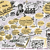 Il mio progetto del corso: Sketchnoting: il disegno come strumento di comunicazione. Projekt z dziedziny Trad, c, jna ilustracja, Doradztwo kreat, wne, T, pografia, Kreat, wność,  R, sunek, Zarządzanie portfolio, Komunikacja,  Pismo dekorac i jne użytkownika Manuela Longo - 16.12.2021