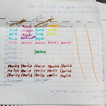 Meu projeto do curso: Técnicas de gestão do tempo para criadores e criativos. Consultoria criativa, e Marketing projeto de Marina Dessotti - 16.12.2021