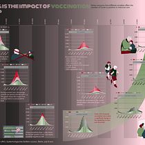 My project in Data Visualization and Information Design: Create a Visual Model course Ein Projekt aus dem Bereich Informationsdesign, Interaktives Design und Infografik von Julia Buschbeck - 21.12.2021