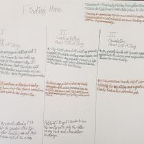 My project in Memoir Writing: Write a Personal Story for a Universal Audience course. Writing, Narrative, Non-Fiction Writing, and Creative Writing project by Sydney Herrington - 12.22.2021