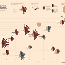 My project in Data Visualization and Information Design: Create a Visual Model course Ein Projekt aus dem Bereich Informationsdesign, Interaktives Design und Infografik von Ruchira Choudhary - 24.12.2021
