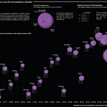 My project in Data Visualization and Information Design: Create a Visual Model course Ein Projekt aus dem Bereich Informationsdesign, Interaktives Design und Infografik von Daniel Modig - 16.12.2021