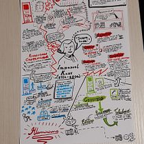 Il mio progetto del corso: Sketchnoting: il disegno come strumento di comunicazione. Projekt z dziedziny Trad, c, jna ilustracja, Doradztwo kreat, wne, T, pografia, Kreat, wność,  R, sunek, Zarządzanie portfolio, Komunikacja,  Pismo dekorac i jne użytkownika Samuele Campelli - 30.12.2021