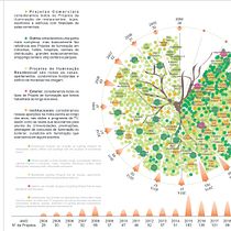 Meu projeto do curso: Visualização de dados e design de informação: crie um modelo visual. Information Design, Interactive Design & Infographics project by Eduardo Becker - 01.02.2022