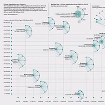 Mein Kursprojekt: Datenvisualisierung und Informationsdesign: Gestalte ein visuelles Modell. Un progetto di Design dell’informazione, Design interattivo, Infografica e Design di marion.hoepken - 01.01.2022
