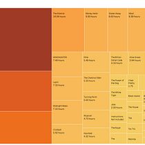 Sol Giron's Project Introduction to Data Visualization course. Un progetto di Design dell’informazione, Design interattivo, Multimedia e Infografica di Sol Giron - 29.12.2021