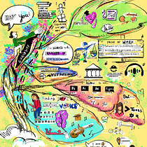 My project in Sketchnoting 101: Drawing as a Communication Tool course. Projekt z dziedziny Trad, c, jna ilustracja, Doradztwo kreat, wne, T, pografia, Kreat, wność,  R, sunek, Zarządzanie portfolio, Komunikacja,  Pismo dekorac i jne użytkownika sripradhadesigner - 06.01.2022