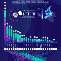 Mi Proyecto del curso: Visualización de datos para proyectos editoriales. Un progetto di Design editoriale, Design dell’informazione, Design interattivo e Infografica di Gretty Viviana - 12.01.2022