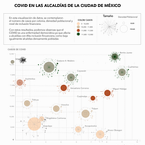 Mi Proyecto del curso: Visualización de datos y diseño de la información: crea un modelo visual. Un progetto di Design dell’informazione, Design interattivo e Infografica di andreaguzmanmx - 14.01.2022