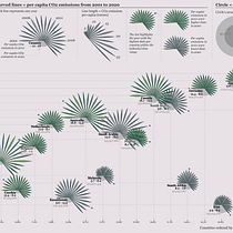 My project in Data Visualization and Information Design: Create a Visual Model course. Un progetto di Design dell’informazione, Design interattivo e Infografica di Mariia Avdeeva - 17.01.2022