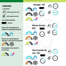 Brasil Diverso: três regiões e seus respectivos dados. Un progetto di Design dell’informazione, Design interattivo e Infografica di Thiago Araújo - 16.01.2022