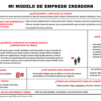 My project in Business Models for Creators and Creatives course. Un progetto di Consulenza creativa, Marketing e Business di bjherberth - 19.01.2022