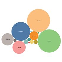 Mi Proyecto del curso: Introducción a la visualización de datos. Un progetto di Design dell’informazione, Design interattivo, Multimedia e Infografica di Florencia Scervino - 09.01.2022