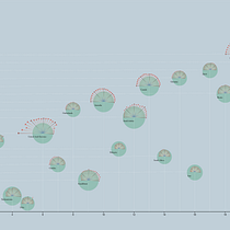 Annual Per Capita CO2 Emissions (2000-2020). Un progetto di Design dell’informazione, Design interattivo e Infografica di Leah Khan - 19.01.2022