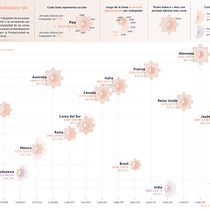 Proyecto final (visualización de datos): Jornada Laboral Anual países G20. Un progetto di Design dell’informazione e Infografica di vega2282 - 28.01.2022