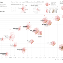 My project in Data Visualization and Information Design: Create a Visual Model course. Un progetto di Design dell’informazione, Design interattivo e Infografica di Kostiantyn Rakhmanov - 27.01.2022