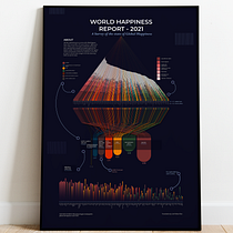World Happiness Report 2021 Visualization: My project in Data Visualization for Editorial Projects course. Un proyecto de Diseño editorial, Diseño de la información, Diseño interactivo e Infografía de Leah Khan - 28.01.2022