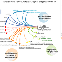 Mon projet du cours : Visualisation de données et design de l'information : créez un modèle graphique. Un progetto di Design dell’informazione di Abdoul Rachid SIMPORE - 10.02.2022