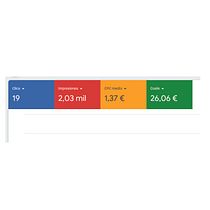 Anuncio de busqueda Google Ads. Marketing, Redes sociais, Marketing digital, Mobile Marketing, Instagram, Marketing para Facebook, Marketing para Instagram, Growth Marketing, e SEM projeto de merifernandez - 15.02.2022
