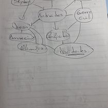 Mi Proyecto del curso: Introducción a la escritura fantástica y de ciencia ficción Ein Projekt aus dem Bereich Schrift, Stor, telling, Erzählung, Literarisches schreiben und Kreatives Schreiben von Adriana Insaurralde - 16.02.2022