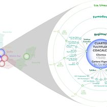 Mi Proyecto del curso: Visualización de datos y diseño de la información: crea un modelo visual. Un progetto di Design dell’informazione, Infografica e Design interattivo di Gonzalo Linares Arredondo - 04.09.2021